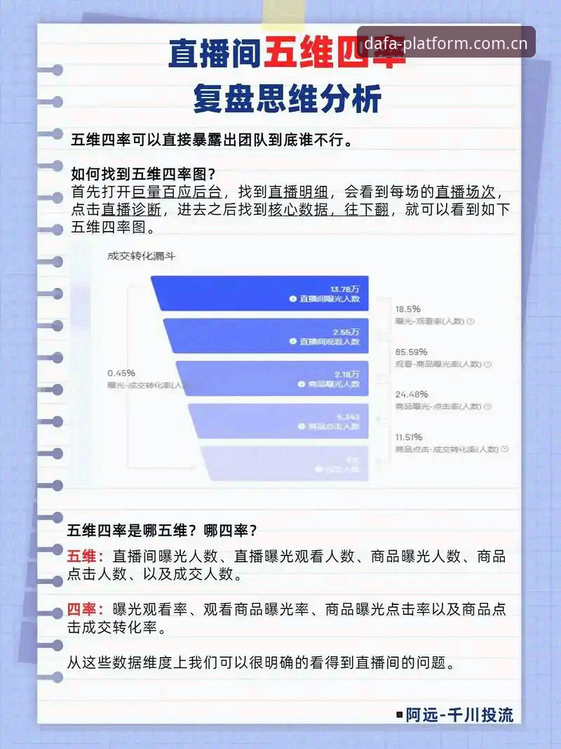 大发平台官方网站对比：4个关键维度帮你做出最佳选择