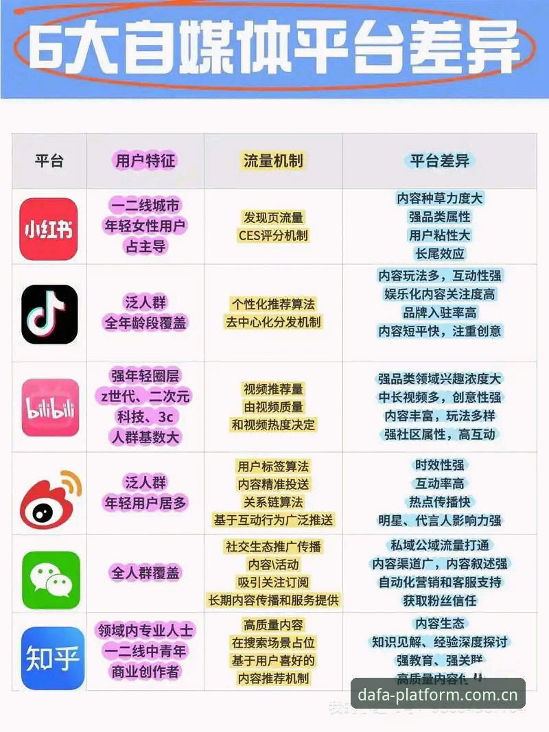 大发体育平台与同类平台深度对比：为什么用户选择大发平台娱乐平台？